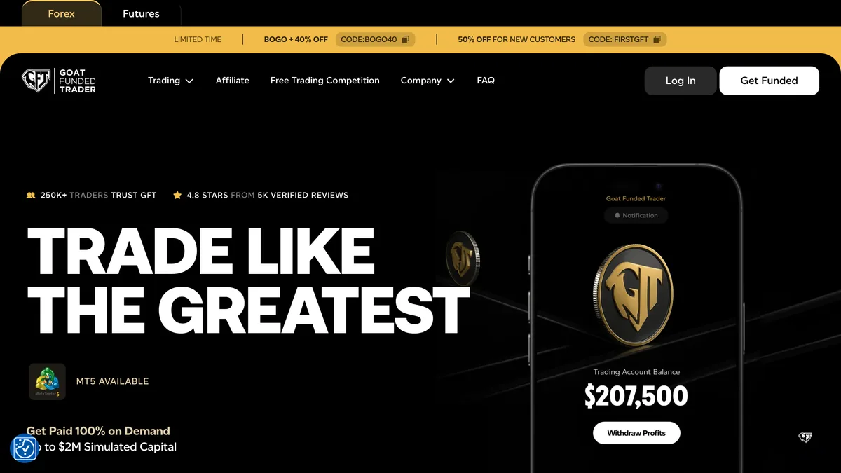 Goat Funded Trader homepage